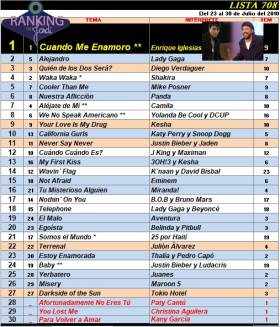Ranking 708 de 2010